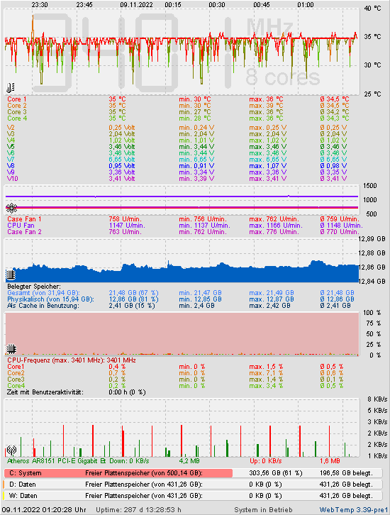 Die letzten 2 Stunden