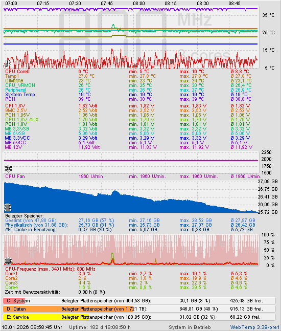 Die letzten 2 Stunden