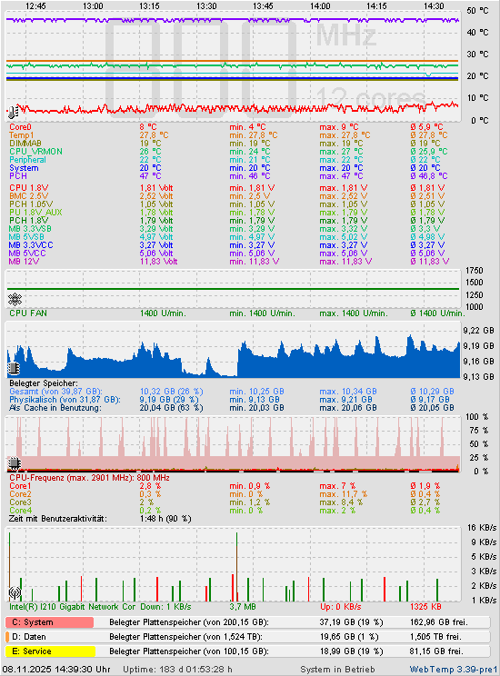 Die letzten 2 Stunden