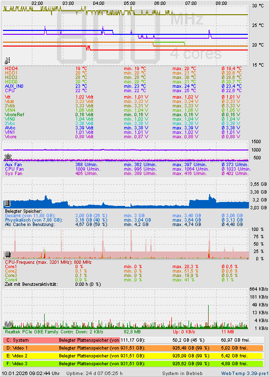Die letzten 2 Stunden