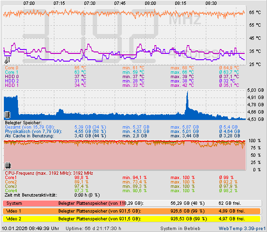 Die letzten 8 Stunden