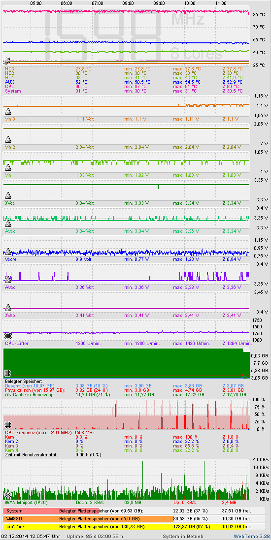 Die letzten 8 Stunden