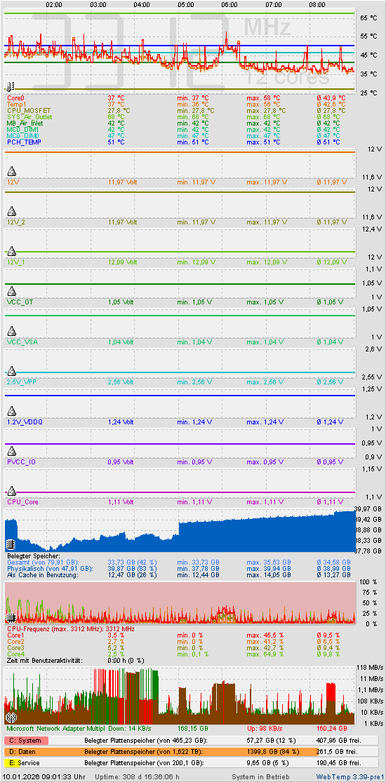 Die letzten 8 Stunden