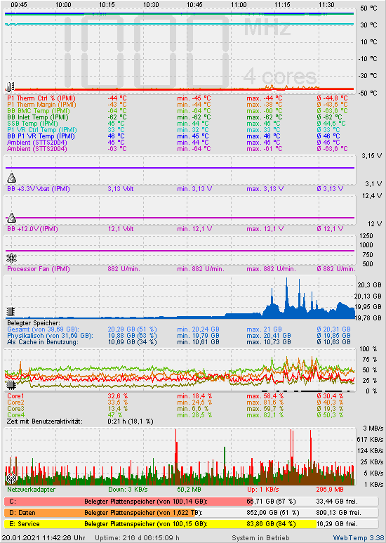 Die letzten 2 Stunden