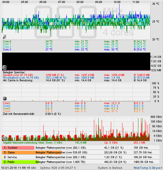 Die letzten 2 Stunden