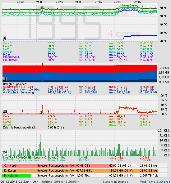 Die letzten 2 Stunden
