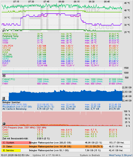 Die letzten 2 Stunden