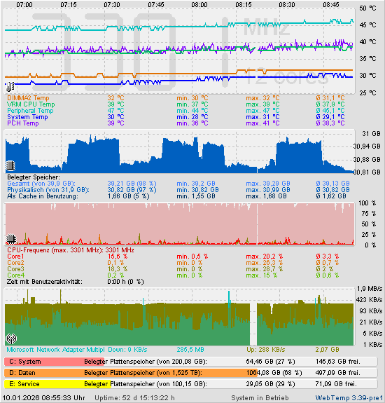 Die letzten 2 Stunden