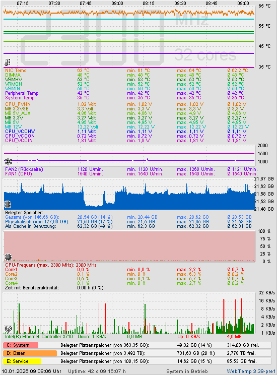 Die letzten 2 Stunden